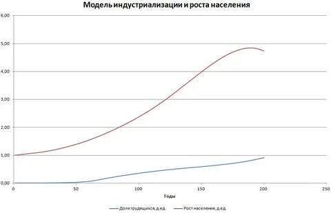 Демография журналы