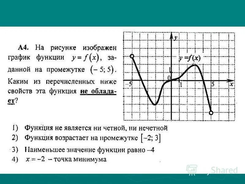 Свойства функций заданных графически. Найти область определения функции по графику. Функция у =(f) x графически. Свойства функций заданных графически. Описать функцию по графику.