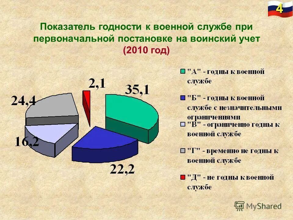 Годен к военной службе категория 1. Категории годности по состоянию здоровья. Категории годности киармии. Категории призыва в армию по здоровью. Категории годности к военной службе категория в.