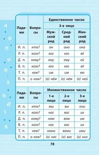 Русский язык в1