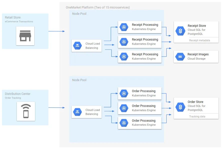 Postgresql engine. Postgresql преимущества. postgresql database. mysql преимущества. google cloud sql.