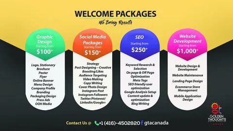 Marketing services market