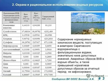 Имя водного объекта