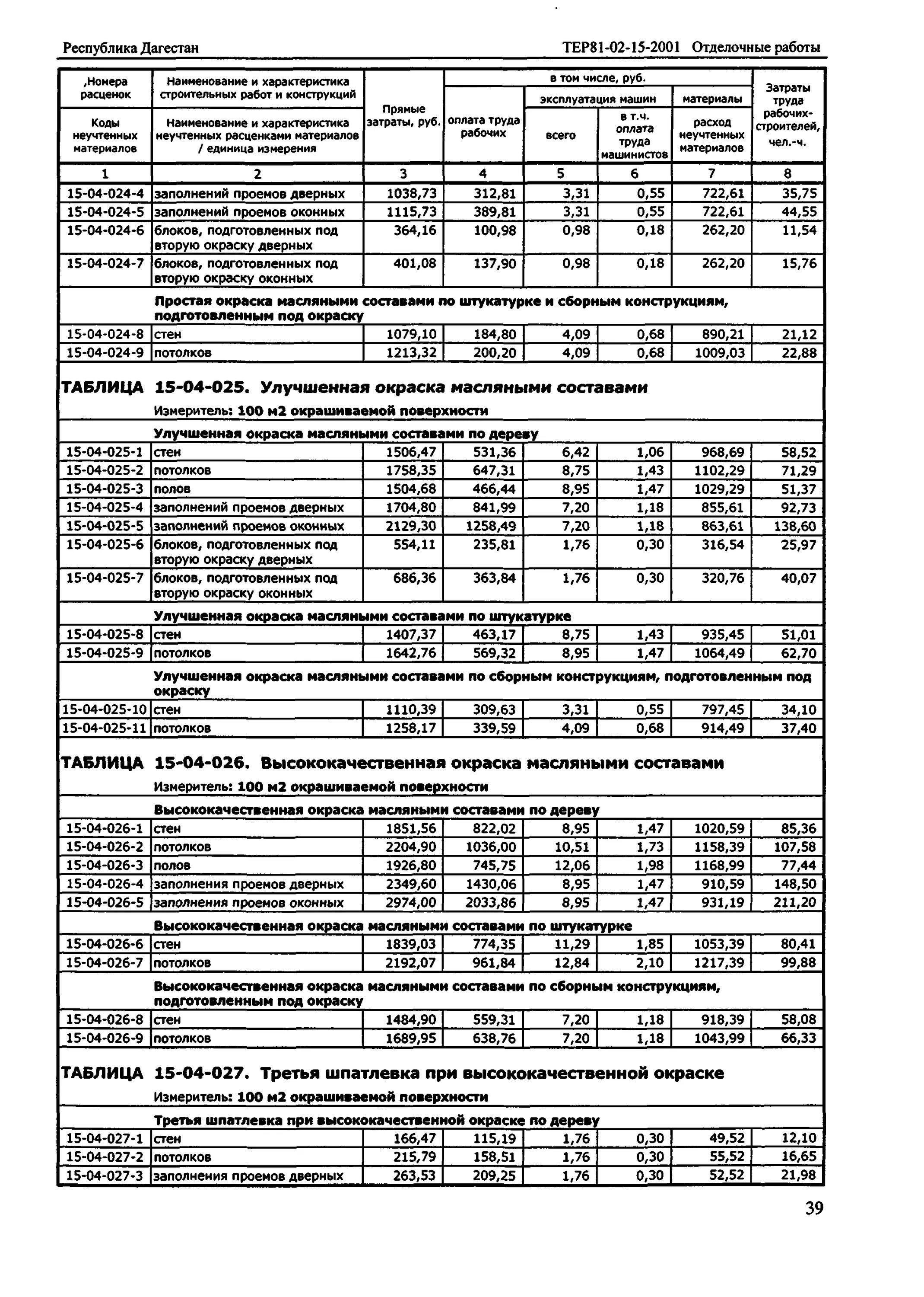 Расценки на покраску трубы газопровода. Перекраска деревянных окон. Окраска окон расценка. Смета на кладку кирпича. Расценки на малярные работы.