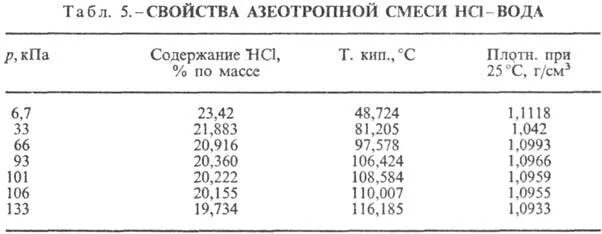 Плотность 6 соляной кислоты. Соляная кислота плотность от концентрации. плотность соляной кислоты таблица. плотности и концентрации растворов соляной кислоты. азеотропная смесь соляной кислоты.