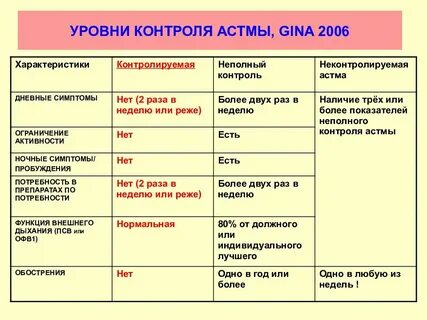 Соматические заболевания характеристика