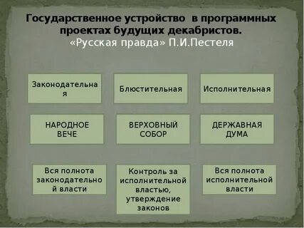 Государственные проекты декабристов