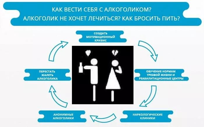 Что делать жене пьющего мужа