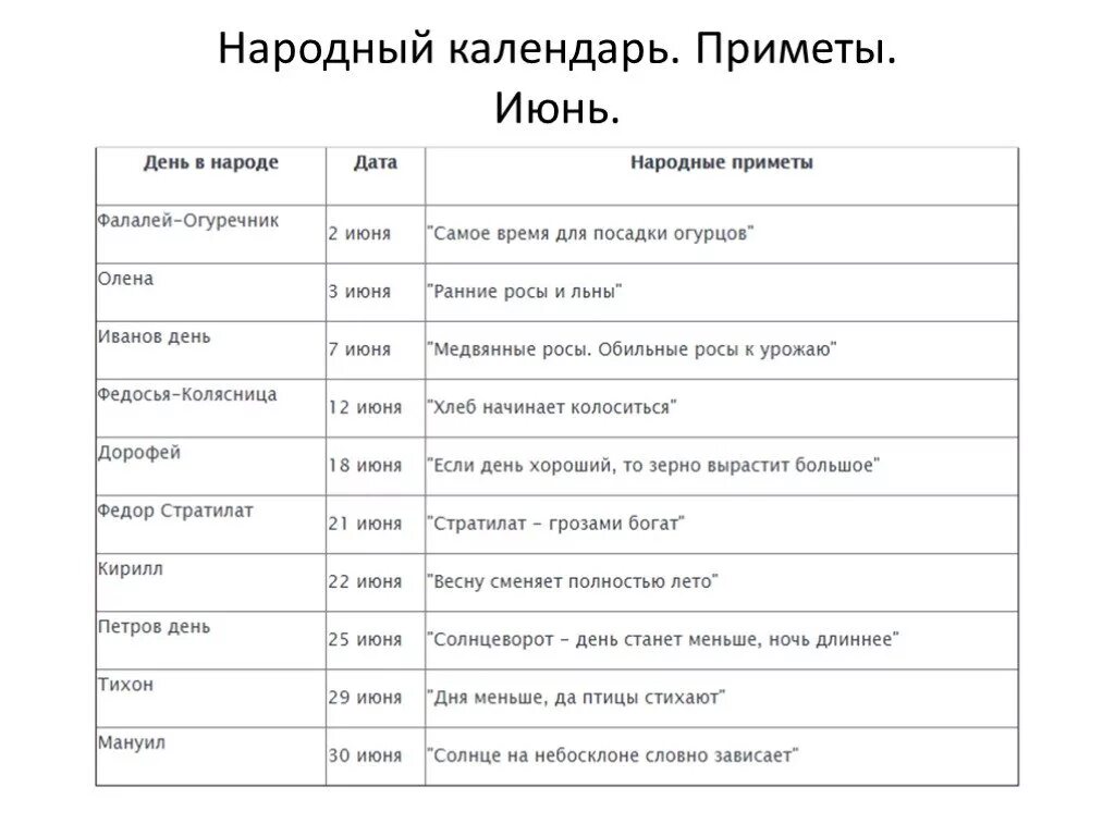 Народный календарь приметы. Календарь народных примет о погоде. Календарь народных праздников. Праздники в июне на каждый день.