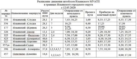 Расписание автобусов 81 на завтра