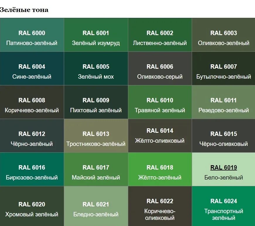 Green types. RAL 6003 зелёная олива профнастил. Таблица RAL 6005. RAL 6003 зеленый изумруд. Рал краска темно зеленый.