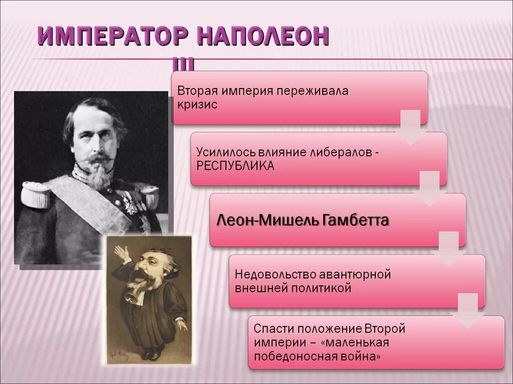Цели внешней политики наполеона 3. Цели внешней политики наполеона 3. Цели внешней политики наполеона 3. Внутренняя и внешняя политика наполеона 3. Внутренняя политика наполеона бонапарта.