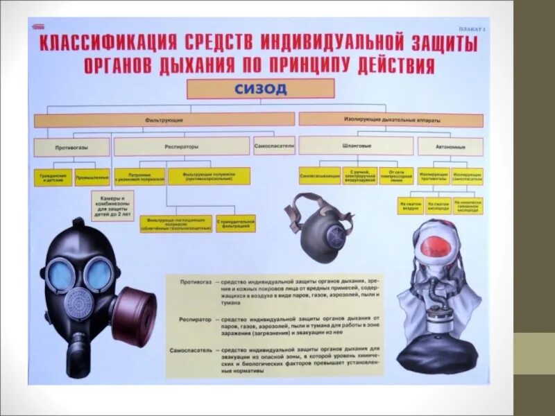 Какая пиктограмма обозначает допустимый диапазон хранения сизод. Сизод классификация средств защиты органов дыхания. к фильтрующим средствам защиты органов дыхания относятся. средства индивидуальной защиты бывают фильтрующие и изолирующие. сизод фильтрующий противогаз.