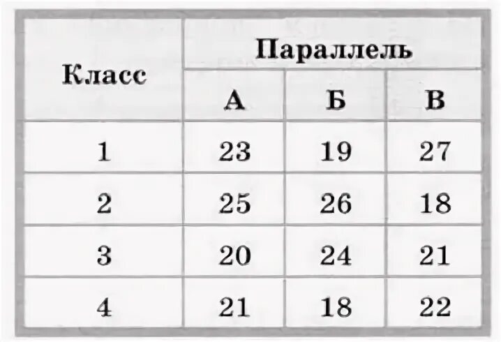 Известно количество