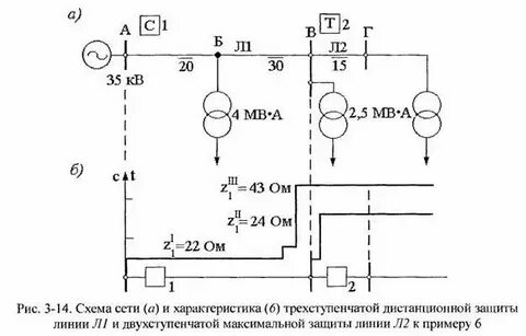 Дистанционная защита