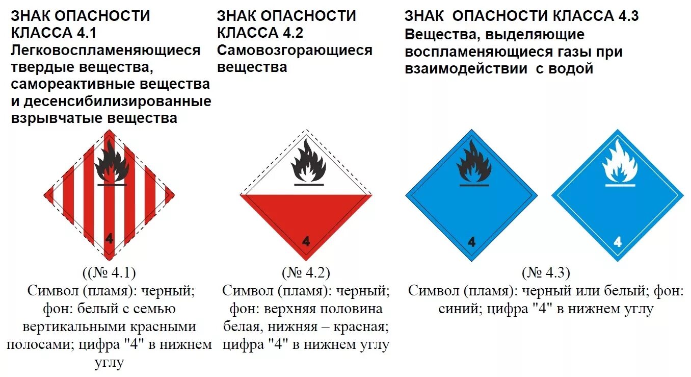 4 класс опасных грузов. Обозначение класса опасности 4 класс таблички. Опасные грузы 4.1 класса опасности. 3 Класс опасности маркировка. Знак опасного груза 4.1.