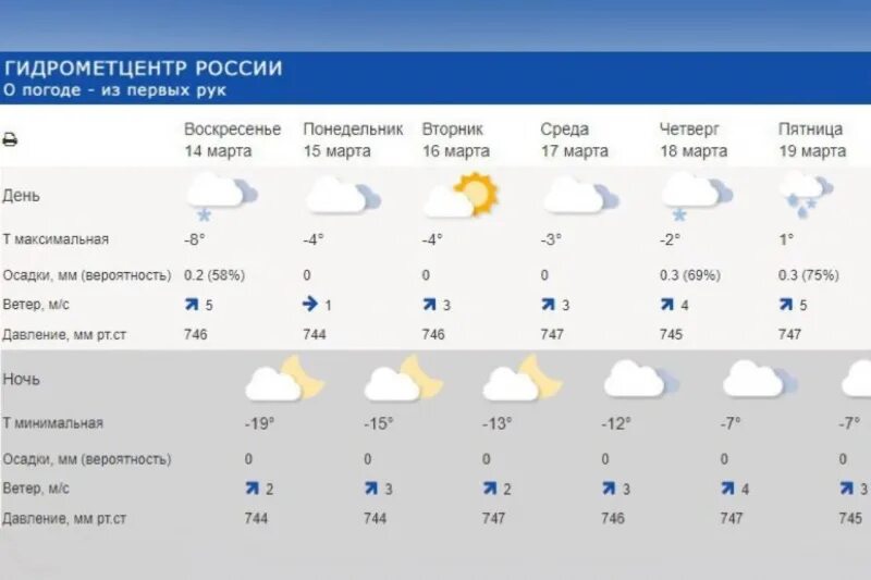 Гидрометцентр. Гидрометцентр Красноярск. Погода на субботу в Красноярске. Погода Гидрометцентр Красноярск. Гидрометцентр луховицы на неделю