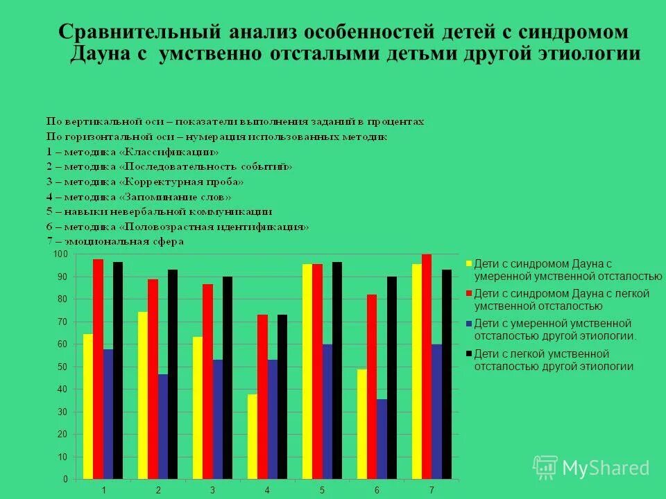 частота синдрома дауна в зависимости от возраста. распространенность синдрома патау. статистика детей с синдромом дауна. процент детей с синдромом дауна. статистика детей с синдромом дауна.