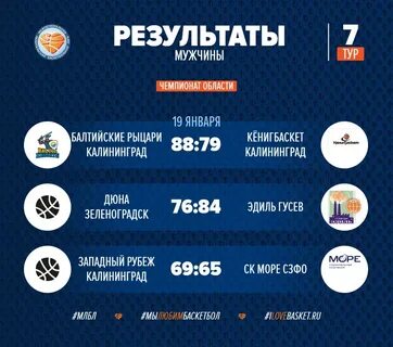 Кто победил в калининграде