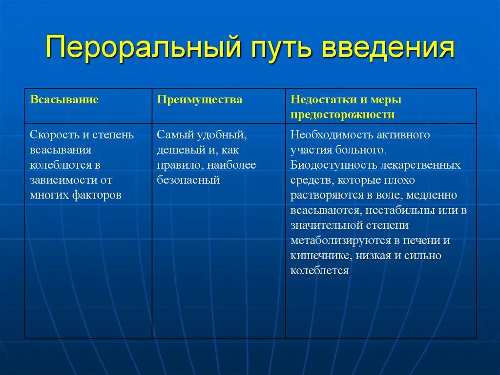 Ректальном преимущество. Внутривенный путь введения преимущества и недостатки. Пероральный путь введения. Преимущества перорального пути введения. Перерольныйпуть введения.