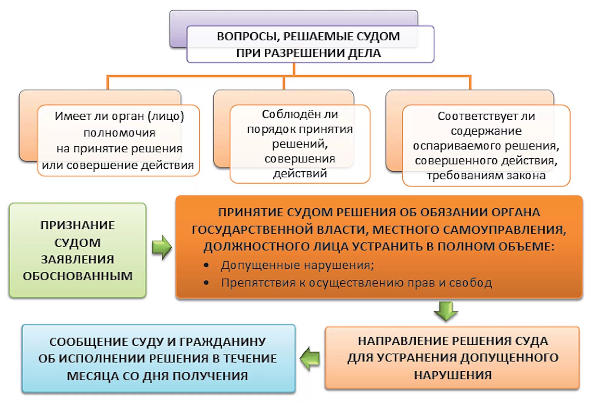 Административное дело избирательное право