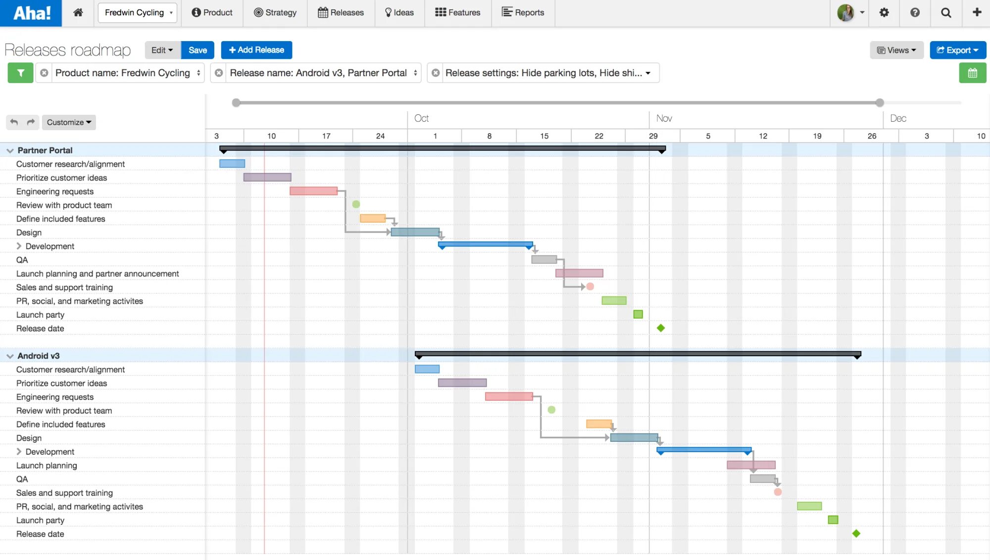 Apart release Plan products. Agile release Train. Launch plans