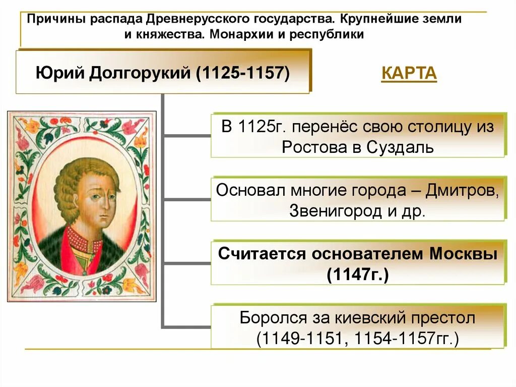 Разделение древнерусского государства на отдельные княжества. Распад древнерусского государства на отдельные земли и княжества. Разделение древнерусского государства на княжества. Распад государства на отдельные княжества и земли.