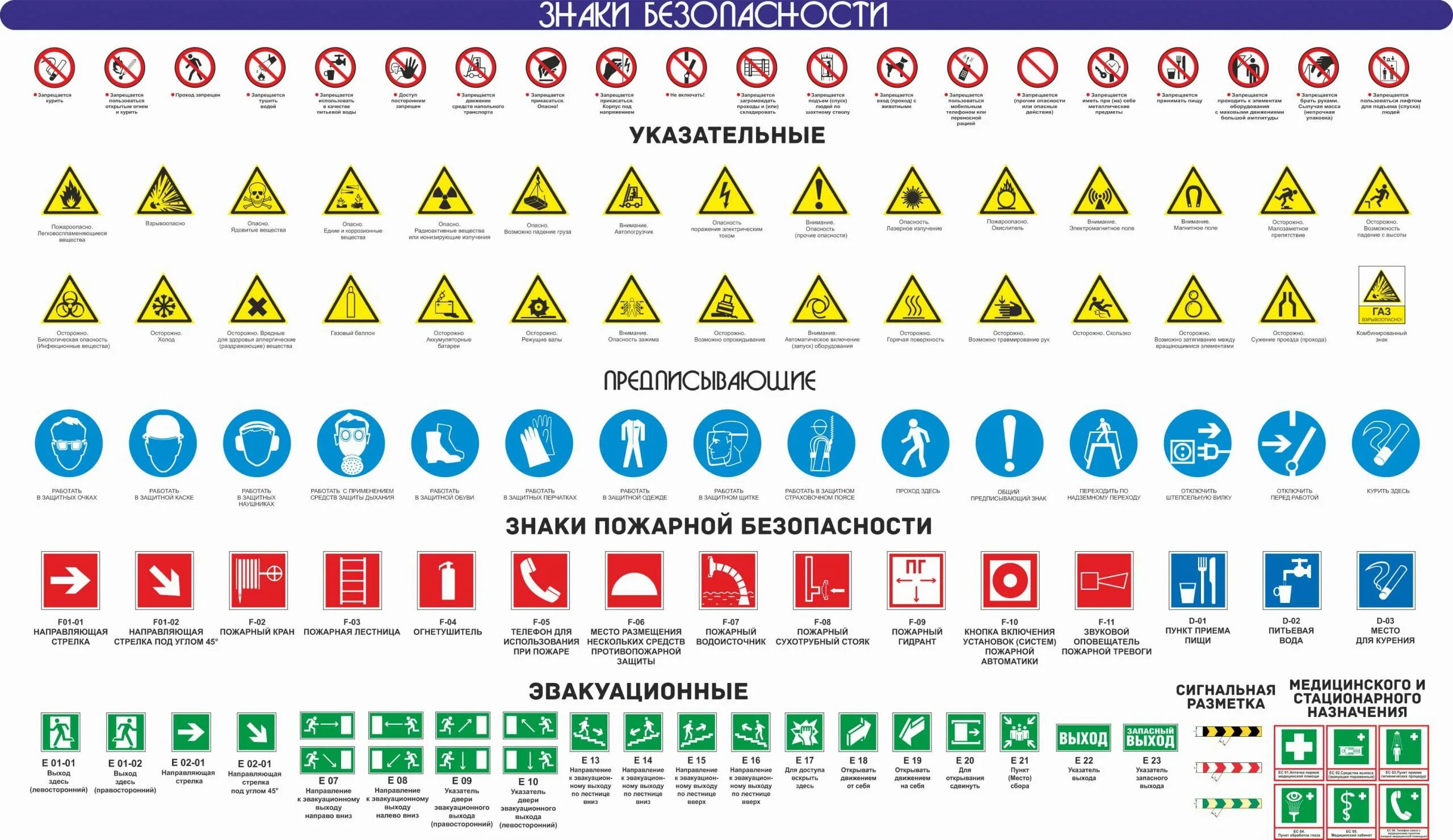 Группа знаков пожарной безопасности. Указательные знаки безопасности. Указательные знаки пожарной безопасности. Указателные знаков безопасности. Таблички безопасности на производстве.