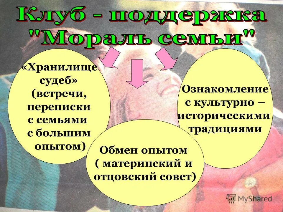 Уважительное отношение к культуре и традициям. Обмениваются пасхальными яйцами. Дружба народов на земном шаре. Праздник кукушки кумление. Обмен крашеными яйцами.