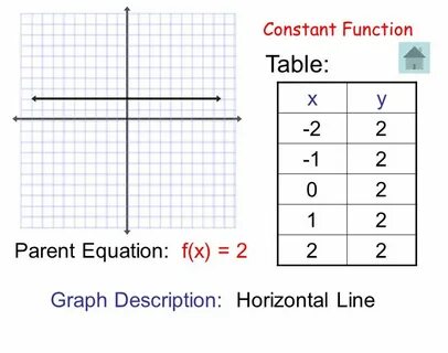 Const function