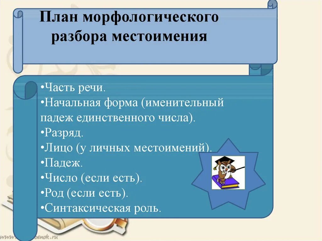 Морфологический анализ местоимений презентация. Морфологический разбор местоимения 6 класс. План морфологического разбора местоимения. Схема морфологического разбора местоимения. Памятка морфологический разбор местоимения.