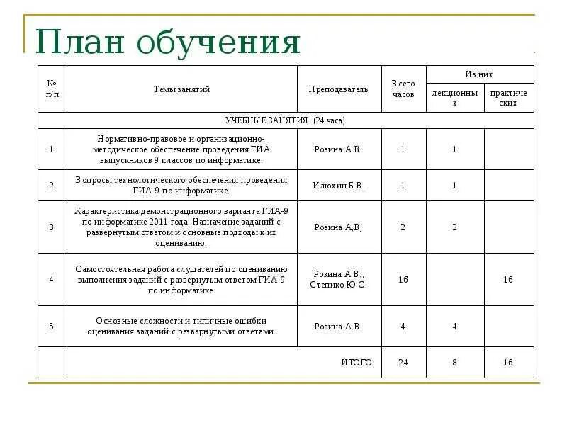 План график по обучению персонала. План проведения обучения персонала образец. Программа обучения персонала пример на предприятии. Как составить план обучения персонала.