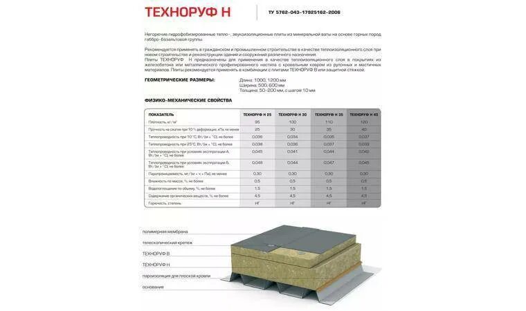 Утеплитель техноруф н30. Техноруф н проф (3 плиты) 1200х600х80 мм. Утеплитель технониколь техноруф. Плиты минераловатные техноруф проф. "плиты минераловатные техноруф н оптима 1200х600х60 мм".