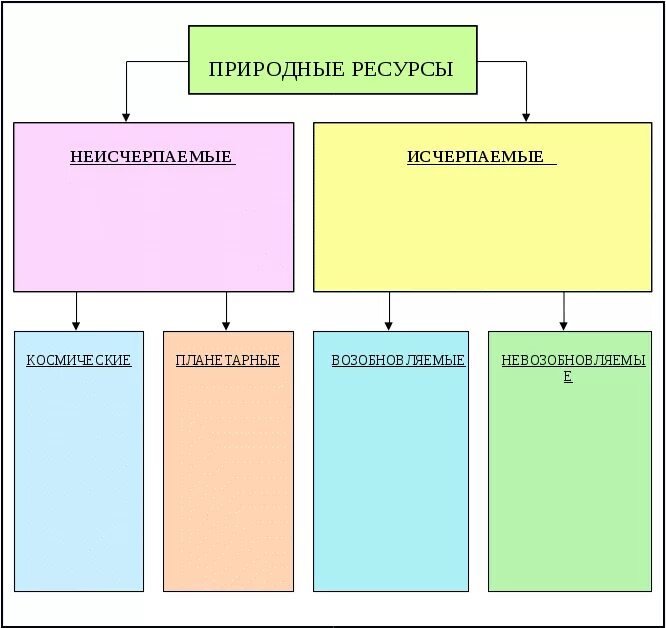 Школа природных ресурсов