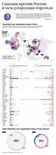 Список стран вводивших санкции