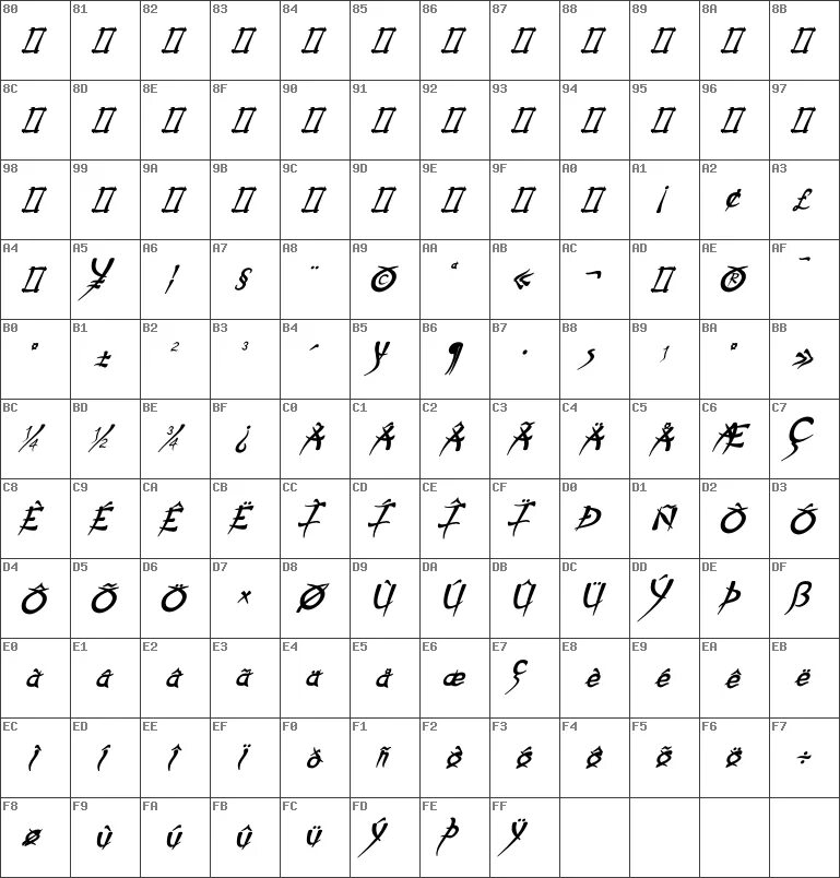 Чему равен символ в кодировке unicode. Буквы в юникоде. юникод char. шрифт unicode. интересные знаки юникода.