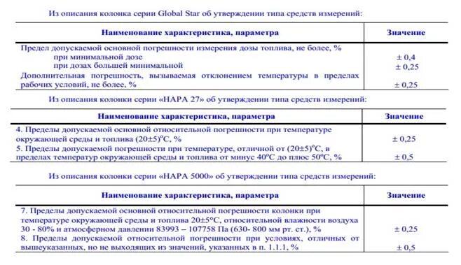 Проверка трк на точность отпуска. Как определяется предельная погрешность средств измерений. Погрешность диэлектрической проницаемости. Погрешность трк азс. Факторы влияющие на погрешность измерений.