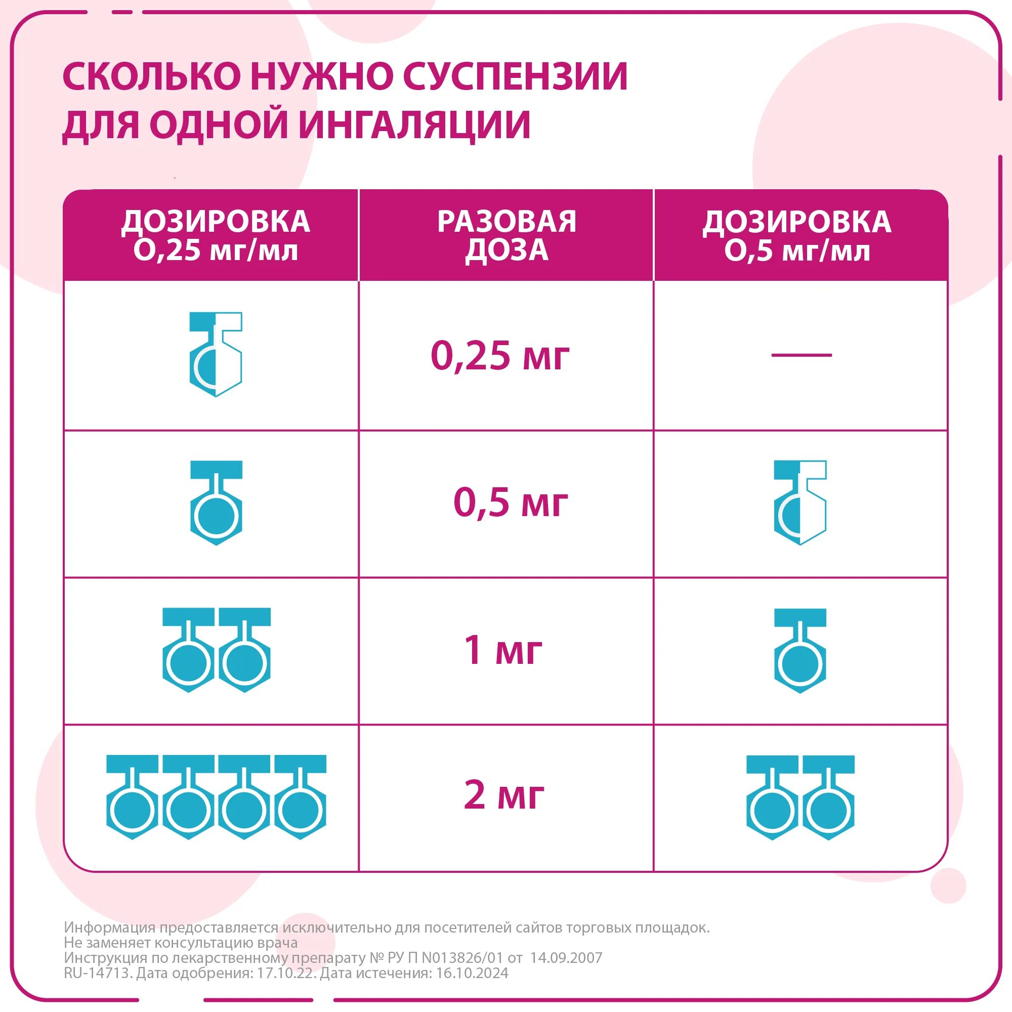 Пульмикорт суспензия 0.5мг/мл. Пульмикорт 0,25 мг. Пульмикорт 0.5. Пульмикорт 0.5 мг мл