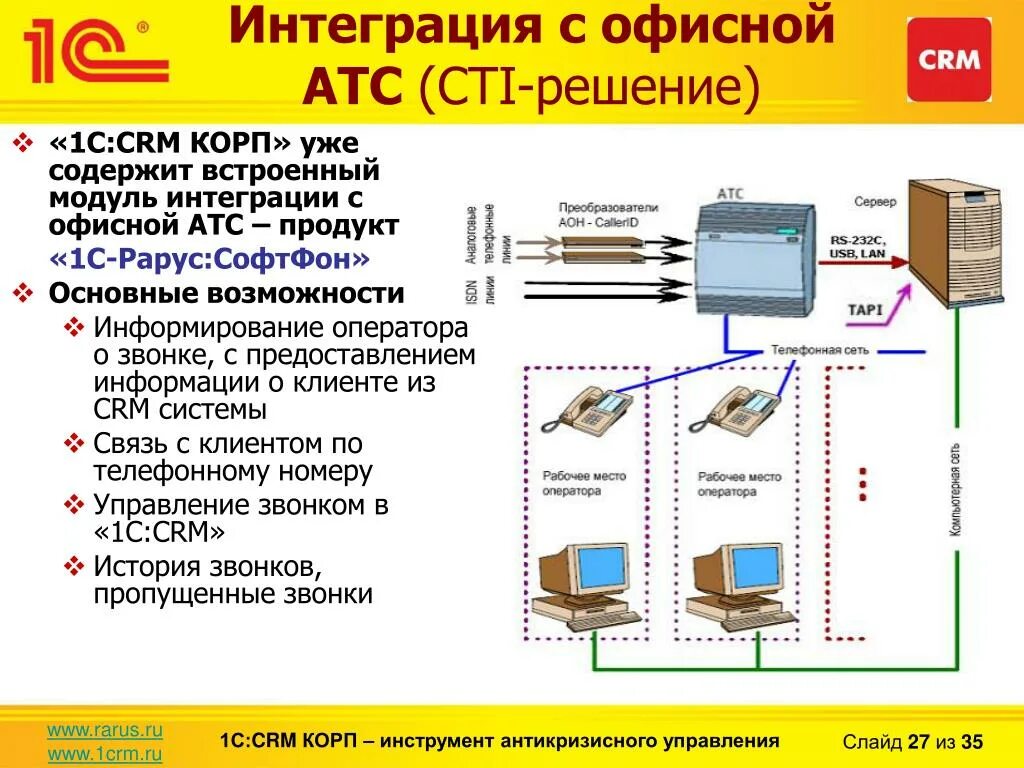 Срм модуль. 1с интеграция с crm. интеграции с атс. интеграция телефонии с crm. модуль интеграции.