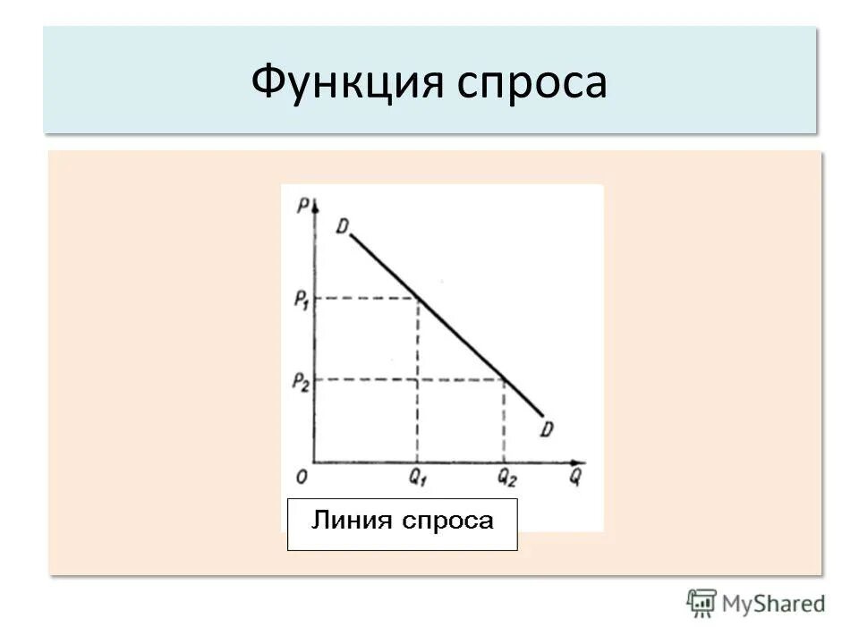 Как определить функцию спроса