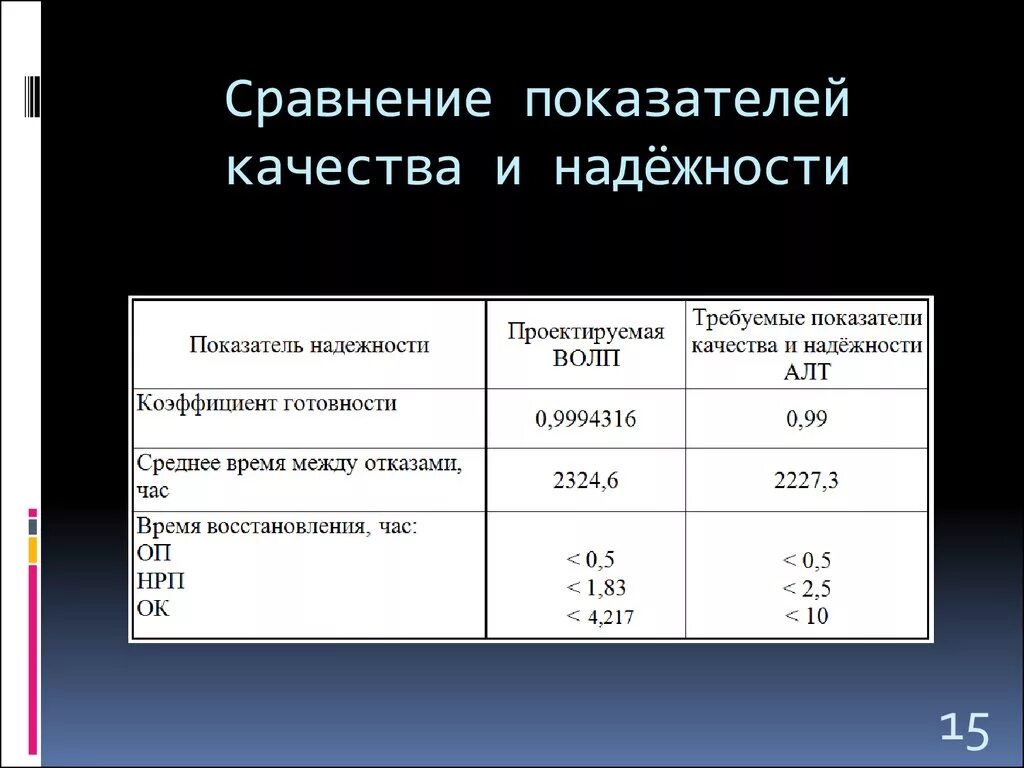 Сравнении с показателем прошлого. Сравнение показателей. Сопоставление показателей. Сравнение по показателям качества. Сравнить показатели.