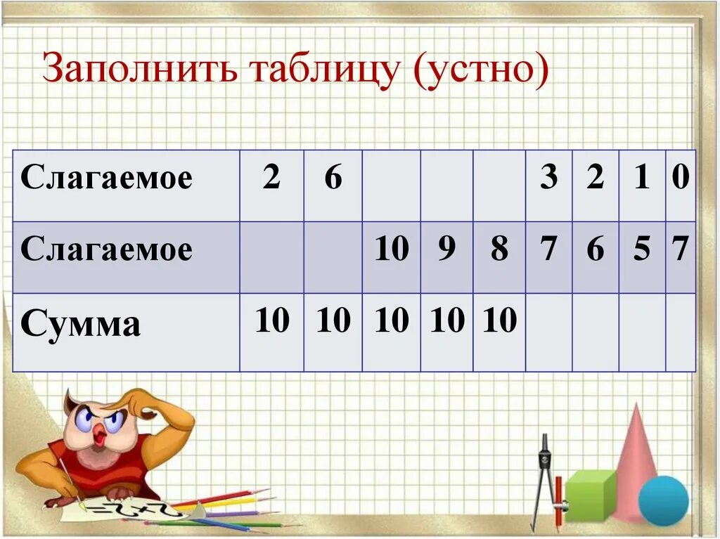 Заполнить таблицу цифрами. Задания на тему слагаемое сумма. слагаемое слагаемое сумма 1 класс таблица. заполни таблицу слагаемое слагаемое сумма 1 класс. таблица слагаемое сумма 1 класс.