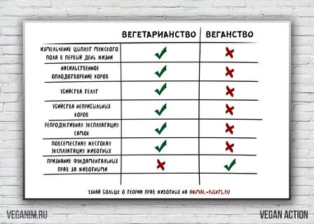 Антипод вегана