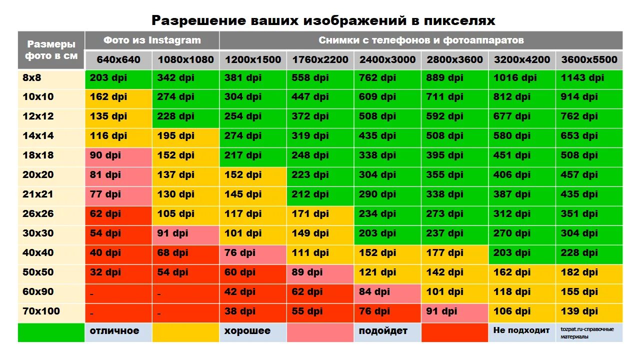 Разрешение картинки