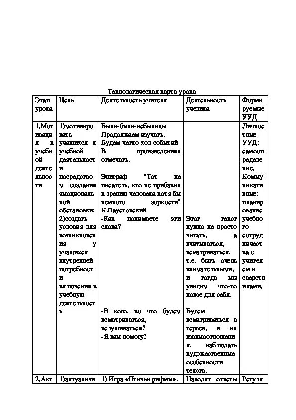 Растрёпанный Воробей технологическая карта. Растрёпанный Воробей план 3 класс литературное чтение. План растрепанный Воробей 3 класс литературное чтение. Ответы по литературному чтению 3 класс растрепанный Воробей. Растрепанный тест 3 класс