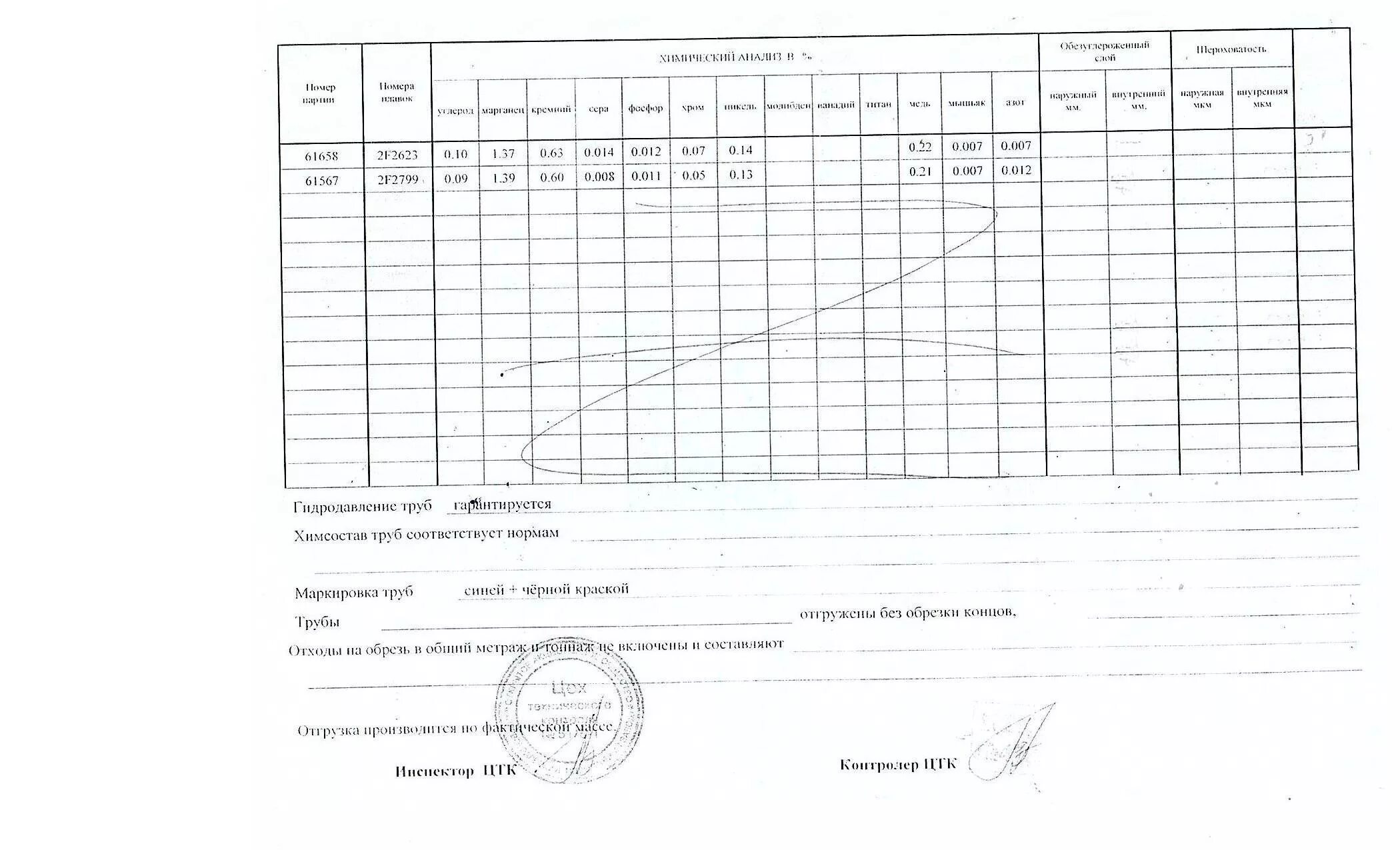 Труба 20 сертификат качества. Сертификат качества труба 219х8 09г2с. сертификат на трубу стальную 09г2с. сертификат на трубу бесшовную 57х4.