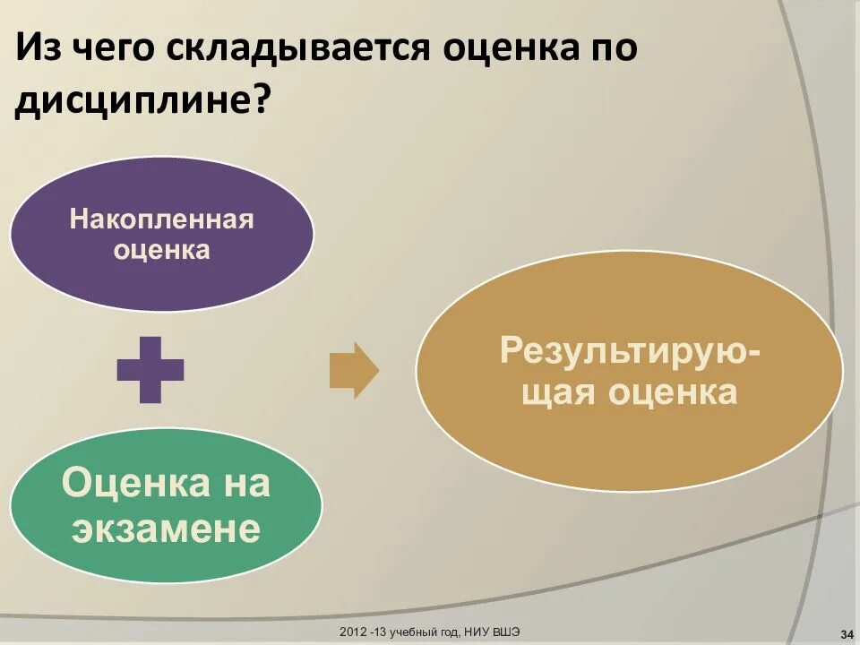 Статус студента 5. Из чего складывается оценка. Класс из чего складывается. Из чего складывается оценка студента. Из чего складывается цена товара.