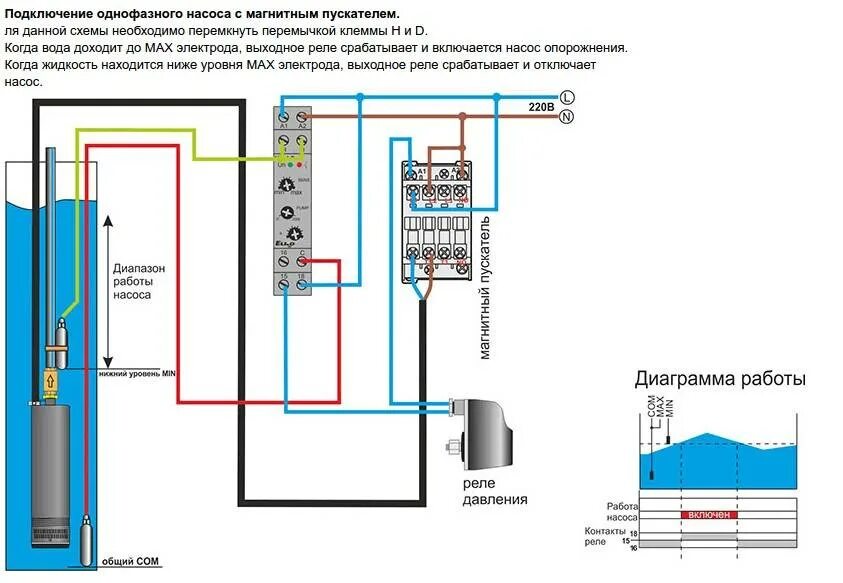 Схема подключения однофазного скважинного насоса. Эл схема подключения глубинного насоса. Схема подключения однофазного глубинного насоса. Скважинный насос схема подключения электрическая 220.