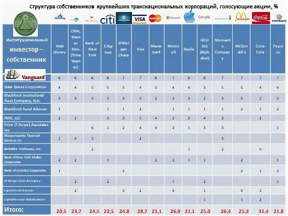 Изменение состава собственников. Изменение состава собственников