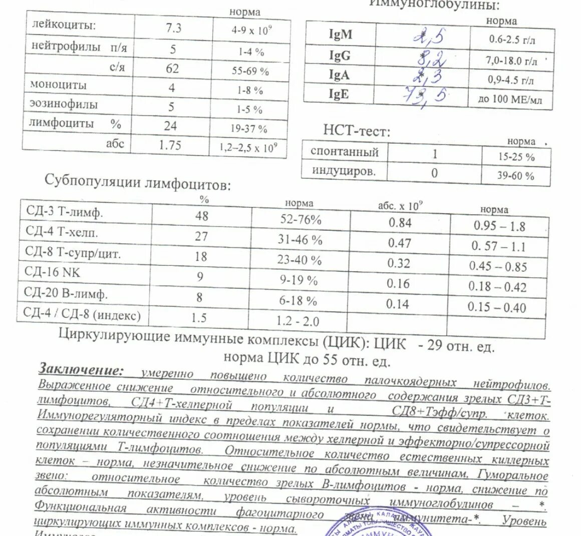 Сд3 сд4 норма. Сд4 лимфоциты норма. Заключение анализа крови. Общий анализ крови заключение.